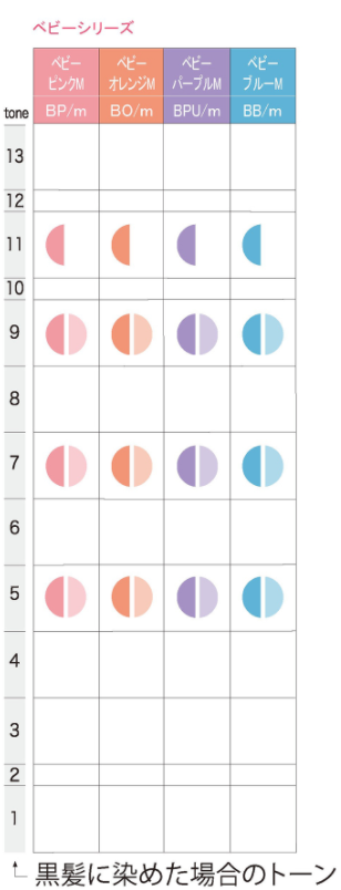 保存版 中野製薬 キャラデコ ベビーピンクを徹底解説 カラーレシピはある Distinct Media 美容師のためのwebマガジン